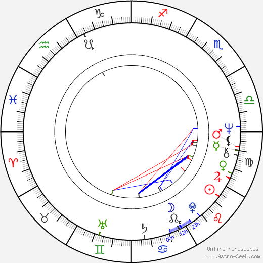 Kevin Ayers birth chart, Kevin Ayers astro natal horoscope, astrology