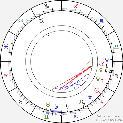 Kevin Tighe birth chart, Kevin Tighe astro natal horoscope, astrology