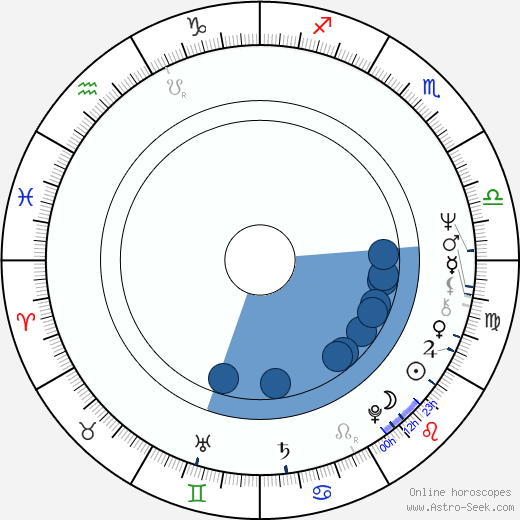 Larry Ellison Oroscopo, astrologia, Segno, zodiac, Data di nascita, instagram