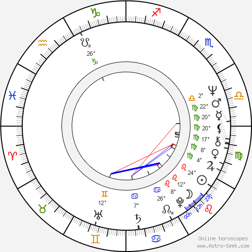 Larry Ellison birth chart, biography, wikipedia 2024, 2025