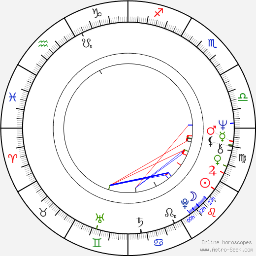 Larry Ellison birth chart, Larry Ellison astro natal horoscope, astrology