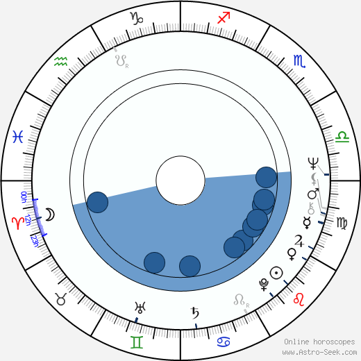 Lou Ferguson horoscope, astrology, sign, zodiac, date of birth, instagram
