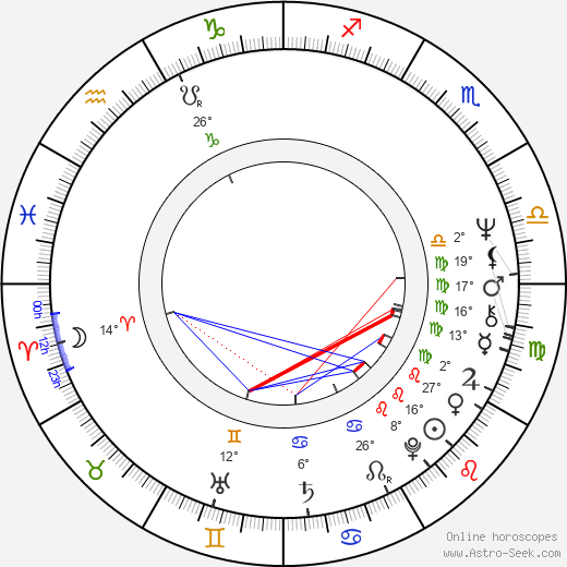 Lou Ferguson birth chart, biography, wikipedia 2024, 2025