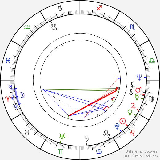 Lou Ferguson birth chart, Lou Ferguson astro natal horoscope, astrology