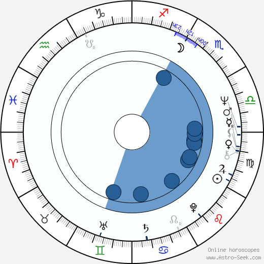 Louise Marleau wikipedia, biography, birth chart, instagram Louise Marleau wikipedia, horoscope, astrology, instagram