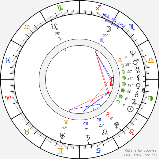 Louise Marleau birth chart, biography, wikipedia 2024, 2025