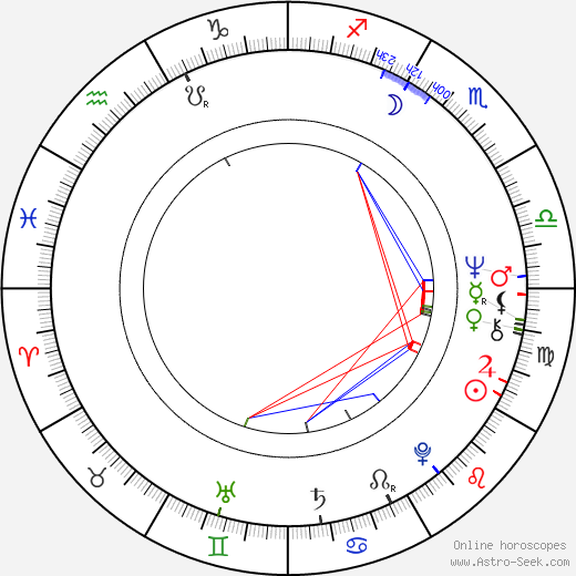 Louise Marleau birth chart, Louise Marleau astro natal horoscope, astrology