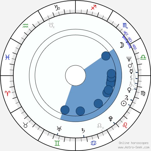 Maija Leino horoscope, astrology, sign, zodiac, date of birth, instagram