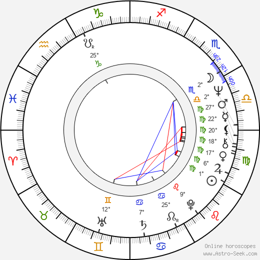 Maija Leino birth chart, biography, wikipedia 2023, 2024