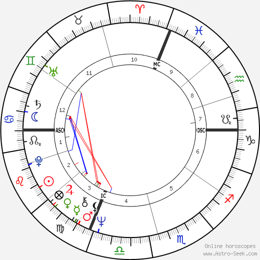 Michel Vauzelle birth chart, Michel Vauzelle astro natal horoscope, astrology