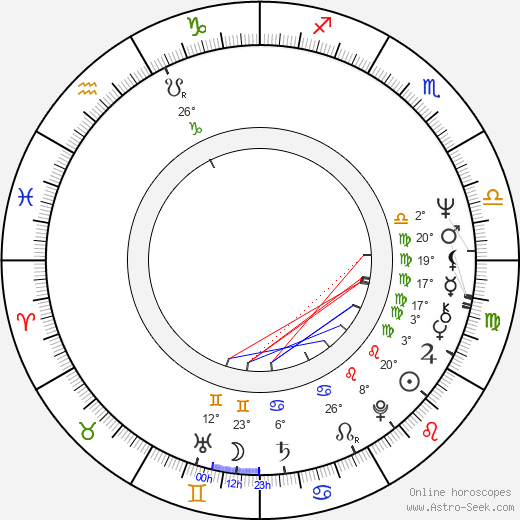 Mike Marshall birth chart, biography, wikipedia 2024, 2025