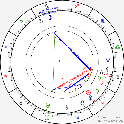 Nana Vasconcelos birth chart, Nana Vasconcelos astro natal horoscope, astrology