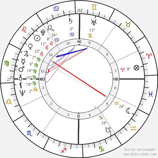 Nicola Pende birth chart, biography, wikipedia 2023, 2024