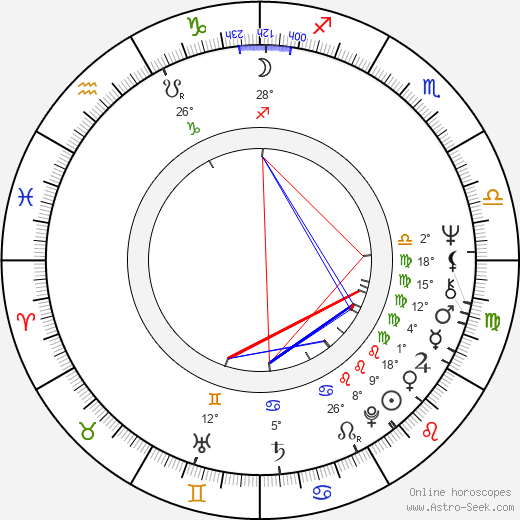 Nicoletta Machiavelli birth chart, biography, wikipedia 2024, 2025