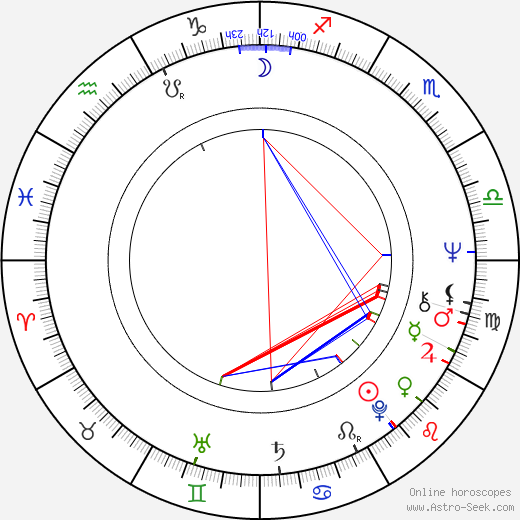 Nicoletta Machiavelli birth chart, Nicoletta Machiavelli astro natal horoscope, astrology