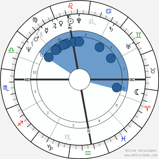 Patrick Depailler horoscope, astrology, sign, zodiac, date of birth, instagram