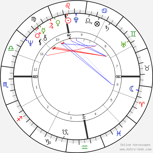 Patrick Depailler birth chart, Patrick Depailler astro natal horoscope, astrology