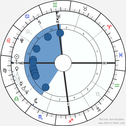 Paulo Leminski wikipedia, horoscope, astrology, instagram