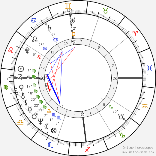 Paulo Leminski birth chart, biography, wikipedia 2023, 2024