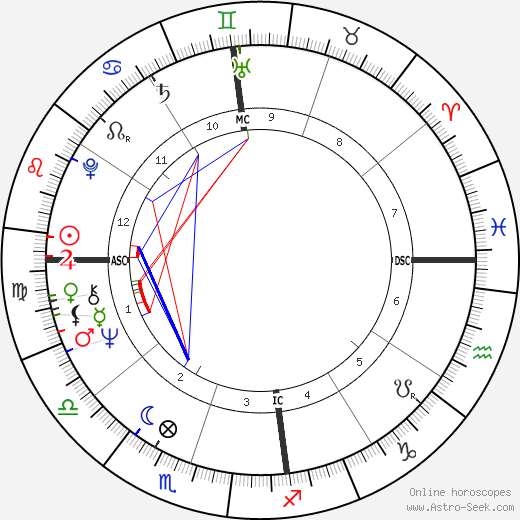 Paulo Leminski birth chart, Paulo Leminski astro natal horoscope, astrology
