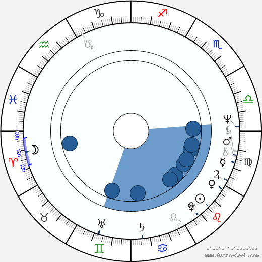 Peter Biziou wikipedia, biography, birth chart, instagram Peter Biziou wikipedia, horoscope, astrology, instagram