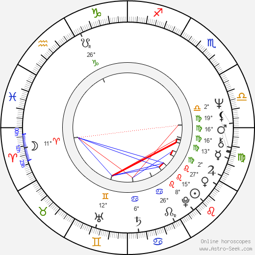 Peter Biziou birth chart, biography, wikipedia 2024, 2025