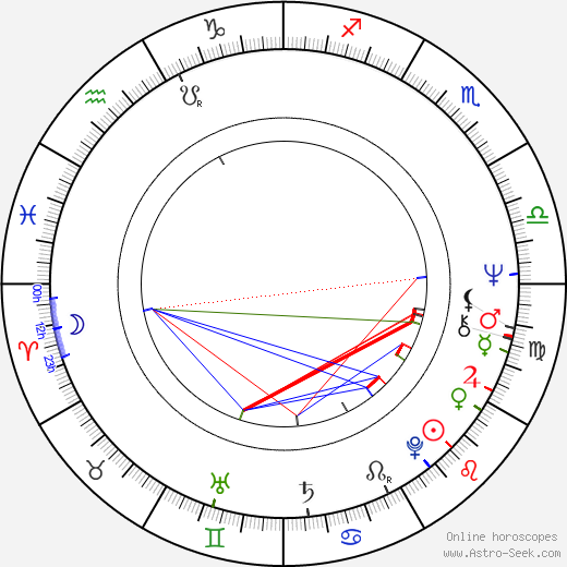 Peter Biziou birth chart, Peter Biziou astro natal horoscope, astrology