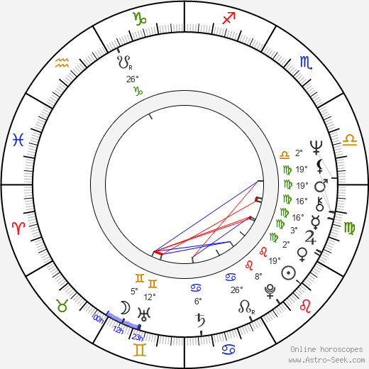 Péter Dobai birth chart, biography, wikipedia 2023, 2024