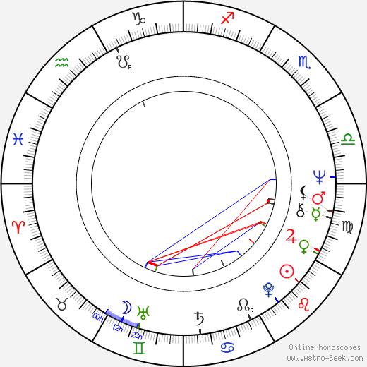 Péter Dobai birth chart, Péter Dobai astro natal horoscope, astrology