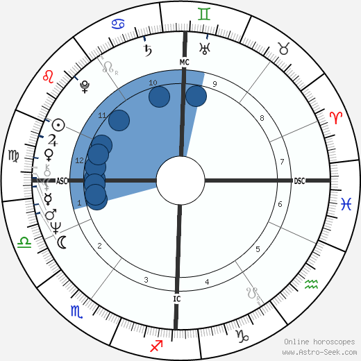 Peter Hoffmann wikipedia, horoscope, astrology, instagram