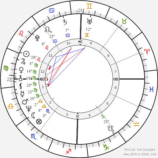 Peter Hoffmann birth chart, biography, wikipedia 2023, 2024