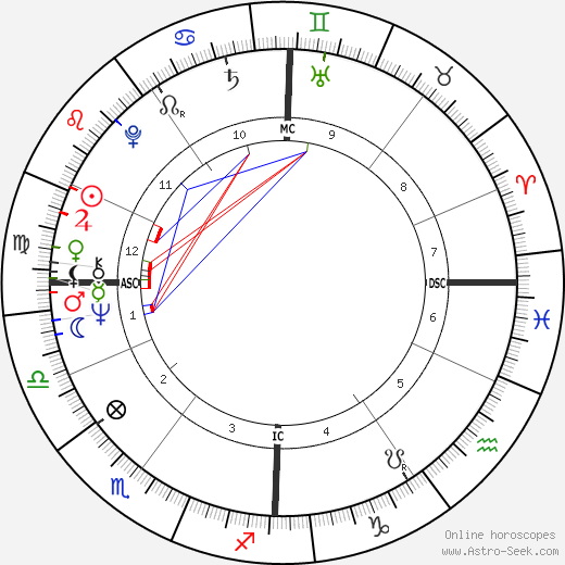 Peter Hoffmann birth chart, Peter Hoffmann astro natal horoscope, astrology