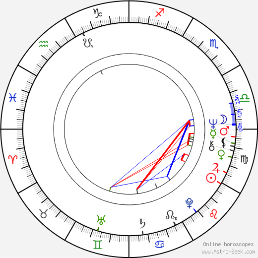 Peter Hofmann birth chart, Peter Hofmann astro natal horoscope, astrology