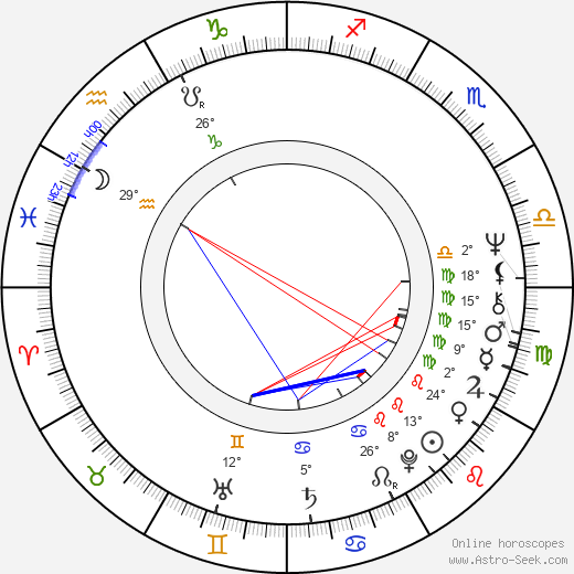 Peter Lownds birth chart, biography, wikipedia 2023, 2024