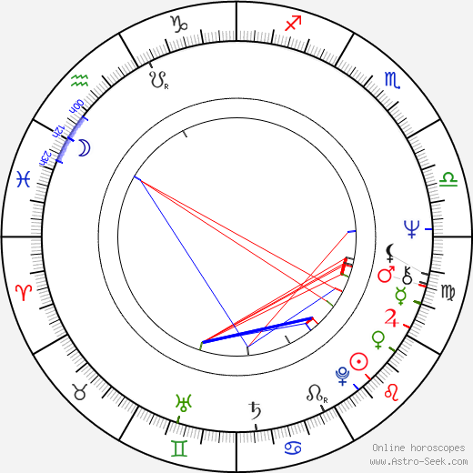 Peter Lownds birth chart, Peter Lownds astro natal horoscope, astrology