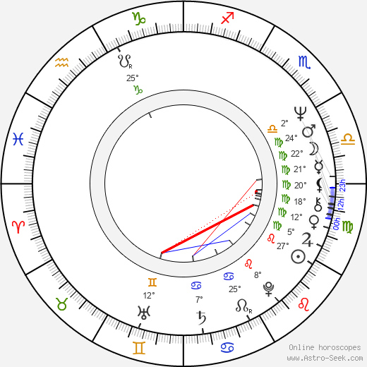 Peter Weir birth chart, biography, wikipedia 2023, 2024