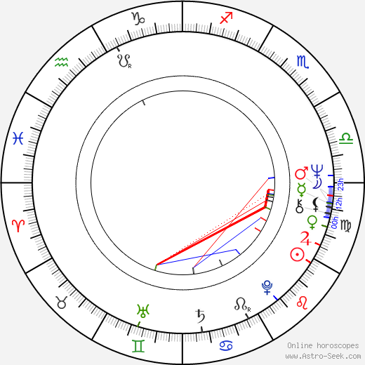 Peter Weir birth chart, Peter Weir astro natal horoscope, astrology