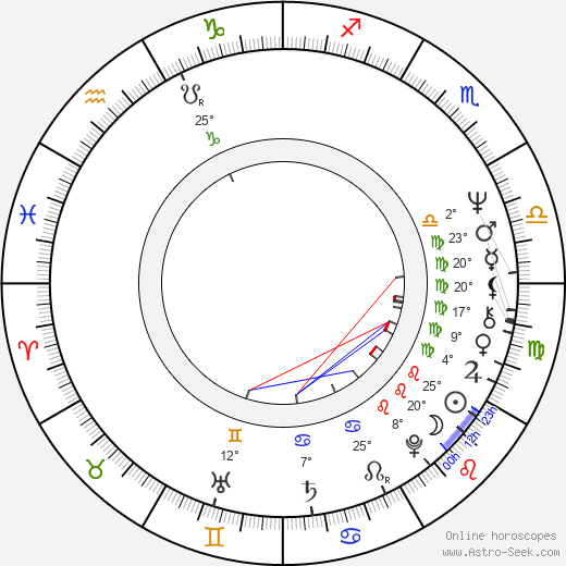 Petr Pavlovský birth chart, biography, wikipedia 2024, 2025