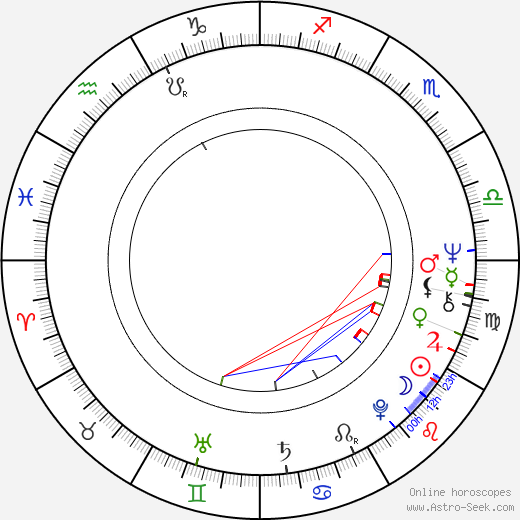 Petr Pavlovský birth chart, Petr Pavlovský astro natal horoscope, astrology