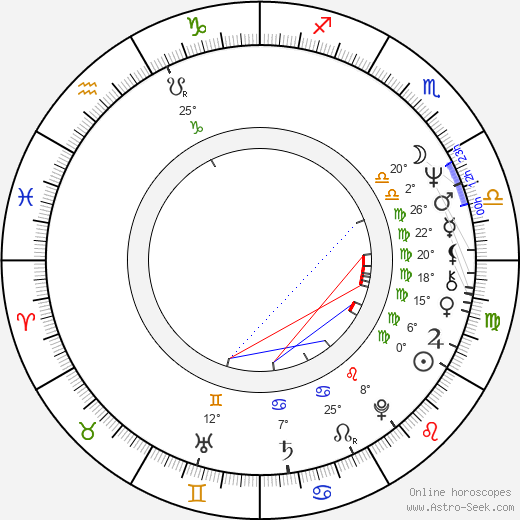 Petra Kelling birth chart, biography, wikipedia 2023, 2024