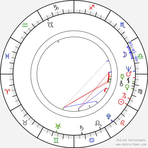 Petra Kelling birth chart, Petra Kelling astro natal horoscope, astrology