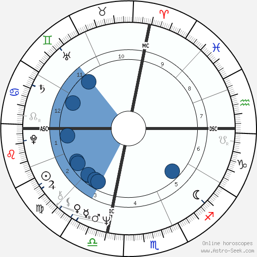 Raymond Valero wikipedia, biography, birth chart, instagram Raymond Valero wikipedia, horoscope, astrology, instagram