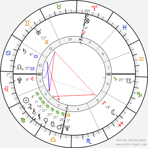 Raymond Valero birth chart, biography, wikipedia 2023, 2024