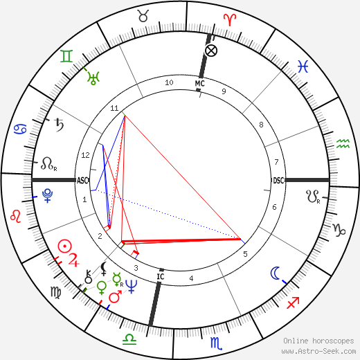 Raymond Valero birth chart, Raymond Valero astro natal horoscope, astrology