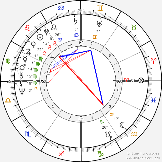 Richard Belzer birth chart, biography, wikipedia 2024, 2025