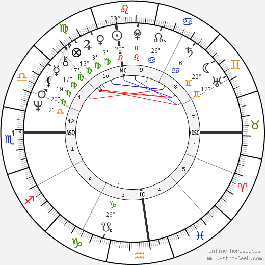 Robert Stern birth chart, biography, wikipedia 2023, 2024