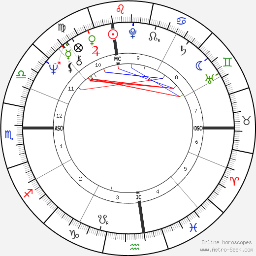 Robert Stern birth chart, Robert Stern astro natal horoscope, astrology