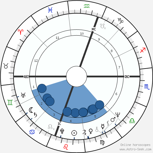 Robyn Astaire wikipedia, biography, birth chart, instagram Robyn Astaire wikipedia, horoscope, astrology, instagram
