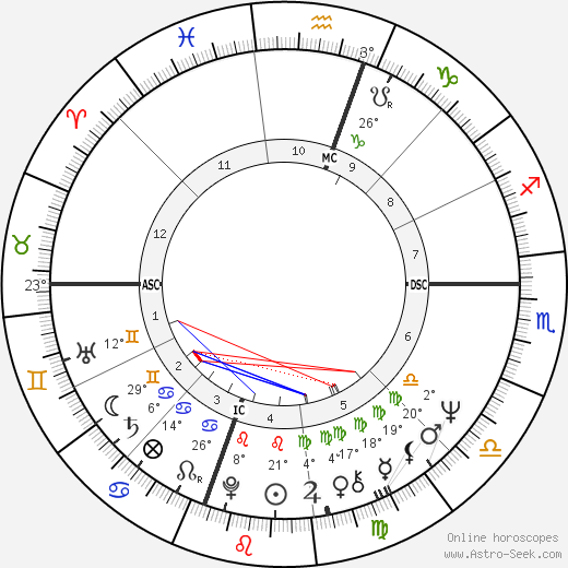 Robyn Astaire birth chart, biography, wikipedia 2021, 2022