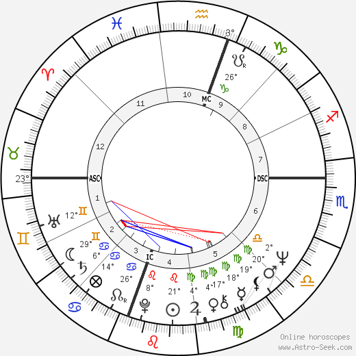 Robyn Astaire birth chart, biography, wikipedia 2023, 2024